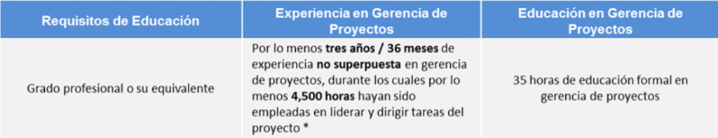 Project Management Professional Project Management Professional